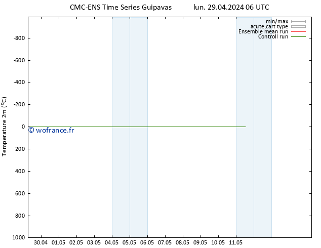 température (2m) CMC TS ven 03.05.2024 06 UTC