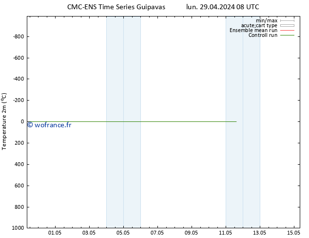 température (2m) CMC TS jeu 02.05.2024 08 UTC