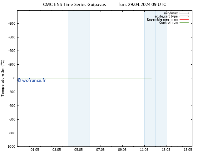 température (2m) CMC TS lun 06.05.2024 03 UTC