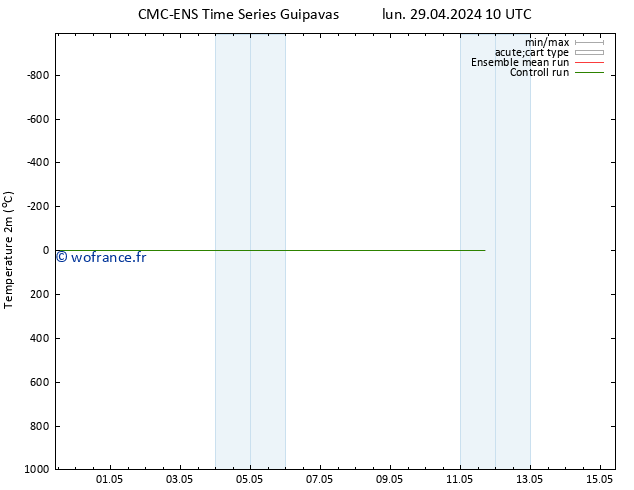 température (2m) CMC TS lun 29.04.2024 10 UTC
