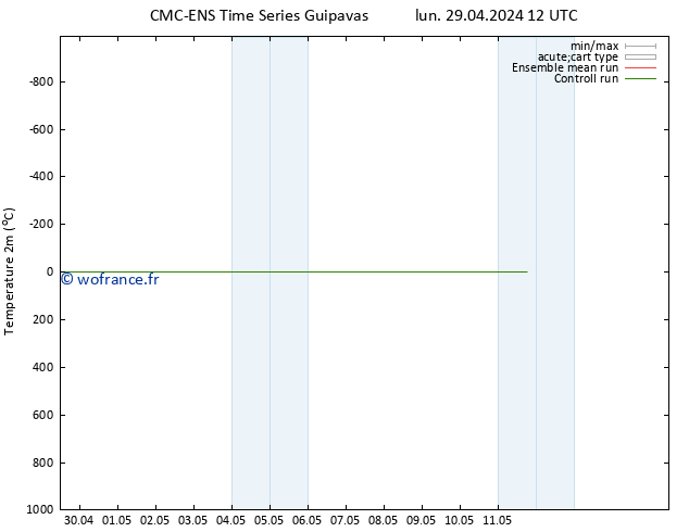 température (2m) CMC TS dim 05.05.2024 12 UTC