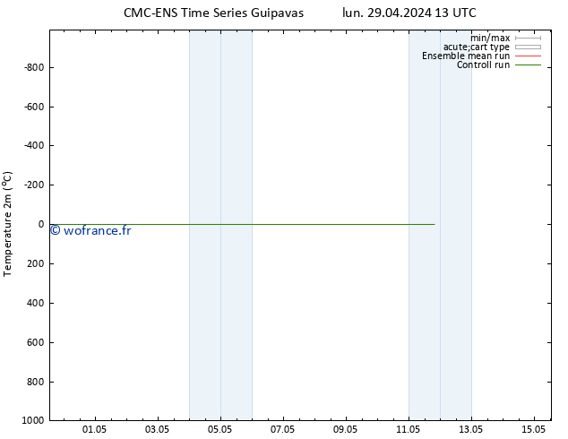 température (2m) CMC TS jeu 02.05.2024 01 UTC