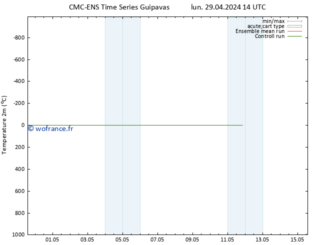 température (2m) CMC TS lun 29.04.2024 14 UTC