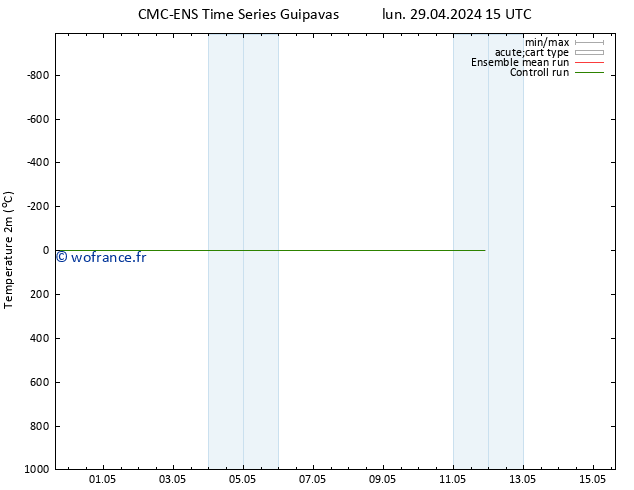 température (2m) CMC TS dim 05.05.2024 15 UTC