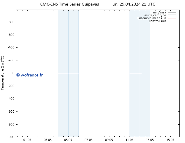 température (2m) CMC TS mar 30.04.2024 09 UTC