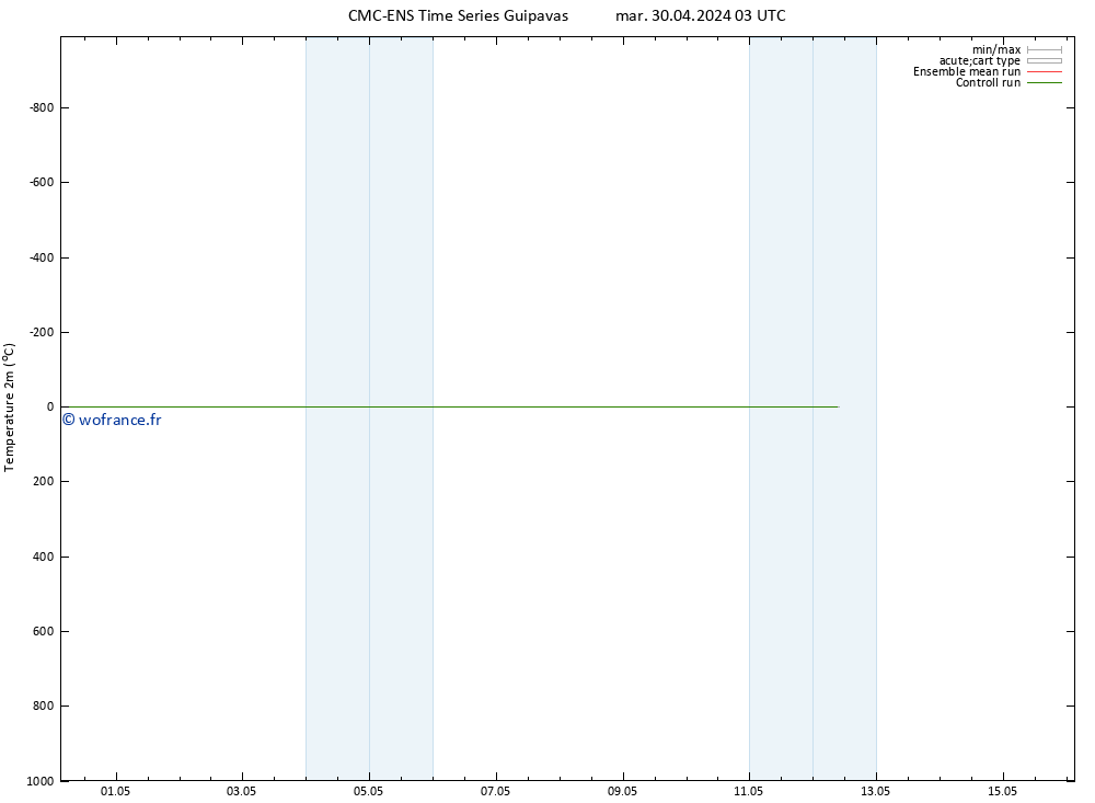 température (2m) CMC TS mar 07.05.2024 15 UTC