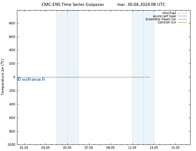 température (2m) CMC TS jeu 02.05.2024 02 UTC