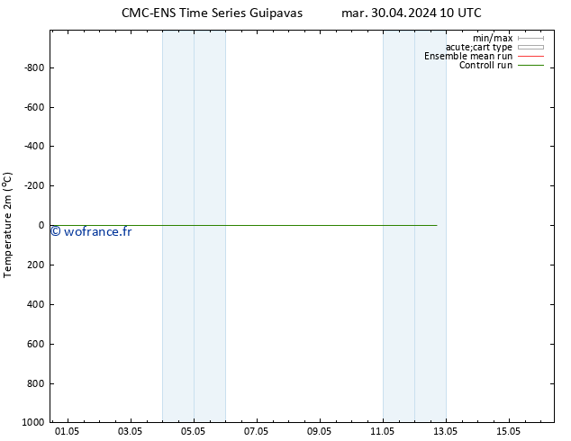 température (2m) CMC TS lun 06.05.2024 22 UTC