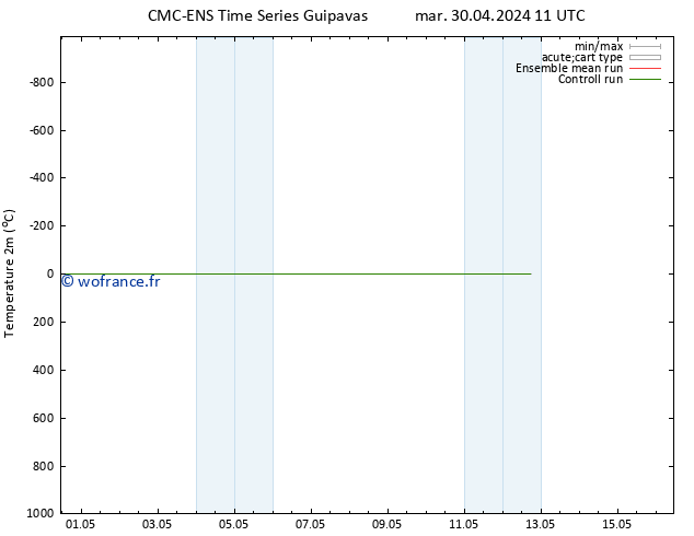 température (2m) CMC TS mer 01.05.2024 17 UTC