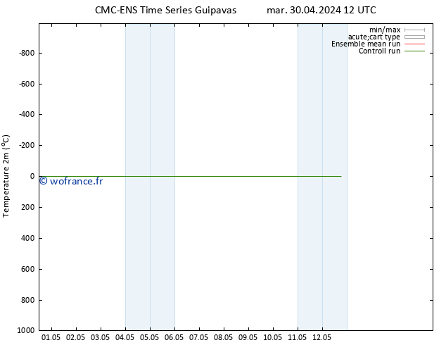 température (2m) CMC TS dim 12.05.2024 18 UTC