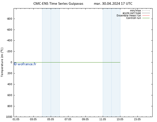 température (2m) CMC TS mar 30.04.2024 23 UTC