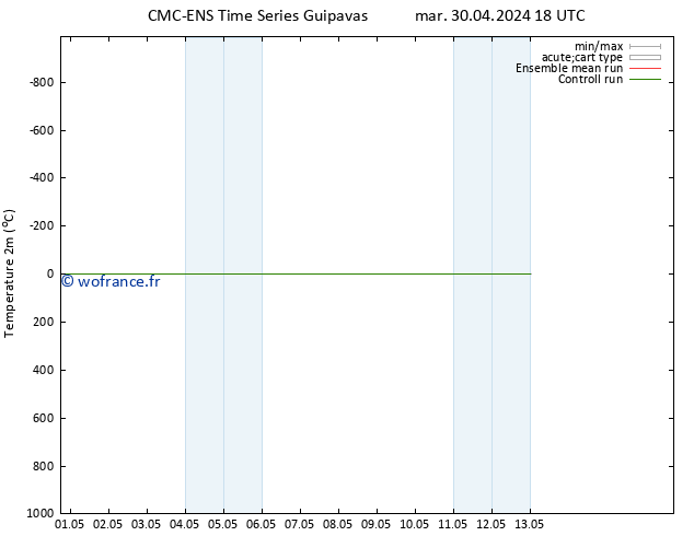 température (2m) CMC TS jeu 02.05.2024 18 UTC
