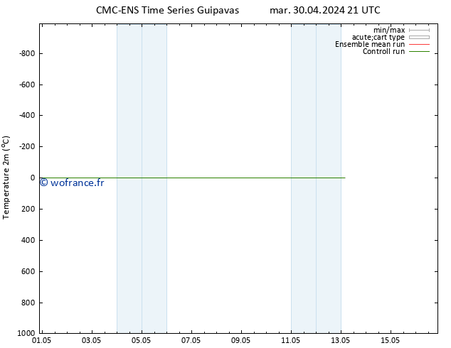 température (2m) CMC TS mer 08.05.2024 15 UTC