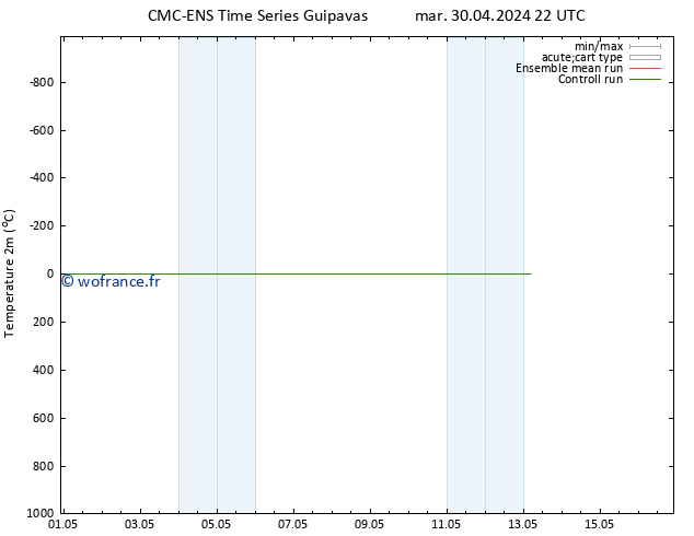 température (2m) CMC TS jeu 02.05.2024 22 UTC