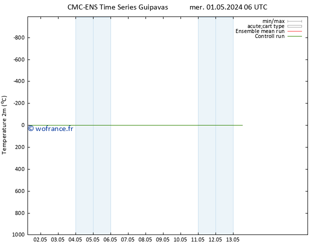 température (2m) CMC TS mer 01.05.2024 18 UTC