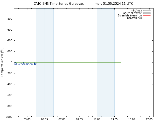 température (2m) CMC TS mer 01.05.2024 23 UTC