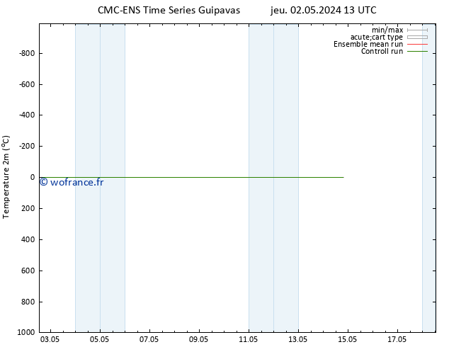 température (2m) CMC TS mer 08.05.2024 13 UTC