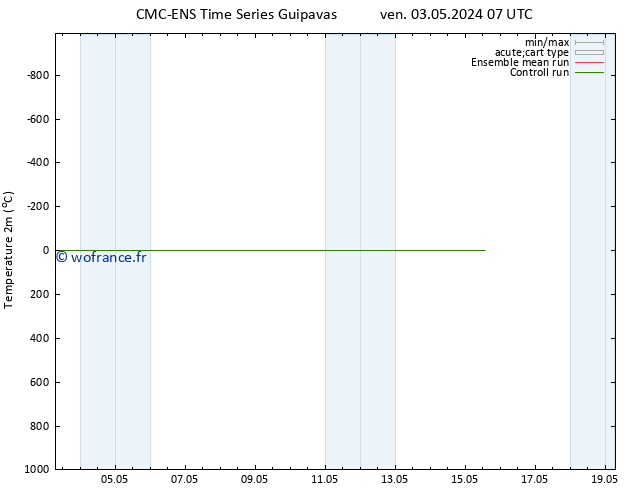 température (2m) CMC TS lun 13.05.2024 07 UTC