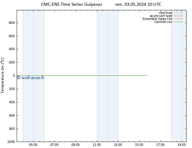 température (2m) CMC TS sam 11.05.2024 10 UTC