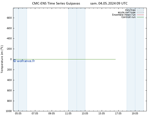 température (2m) CMC TS sam 04.05.2024 09 UTC