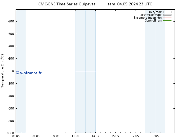 température (2m) CMC TS sam 11.05.2024 23 UTC