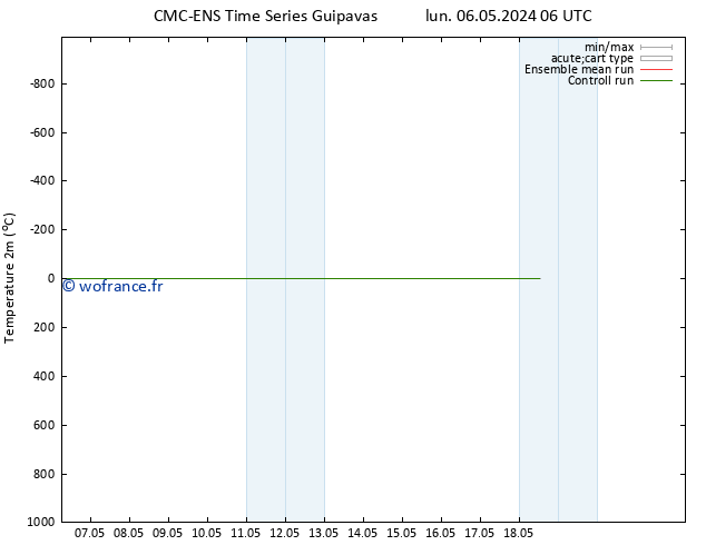 température (2m) CMC TS lun 13.05.2024 06 UTC