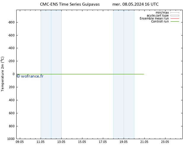 température (2m) CMC TS lun 13.05.2024 16 UTC