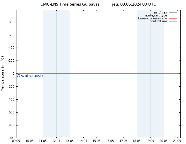 température (2m) CMC TS jeu 16.05.2024 06 UTC