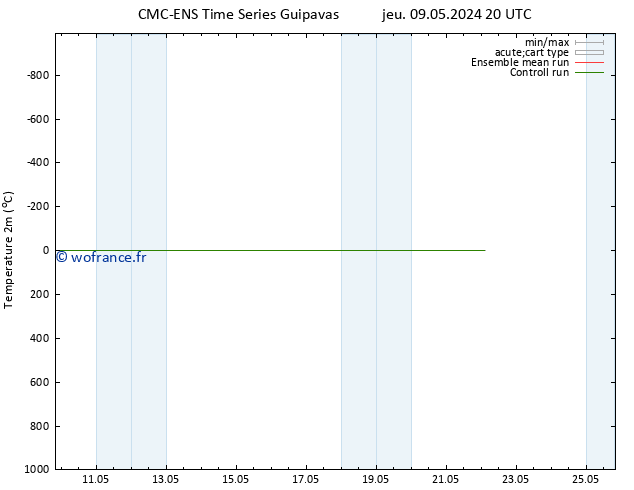 température (2m) CMC TS dim 12.05.2024 02 UTC
