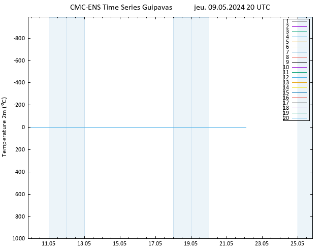 température (2m) CMC TS jeu 09.05.2024 20 UTC