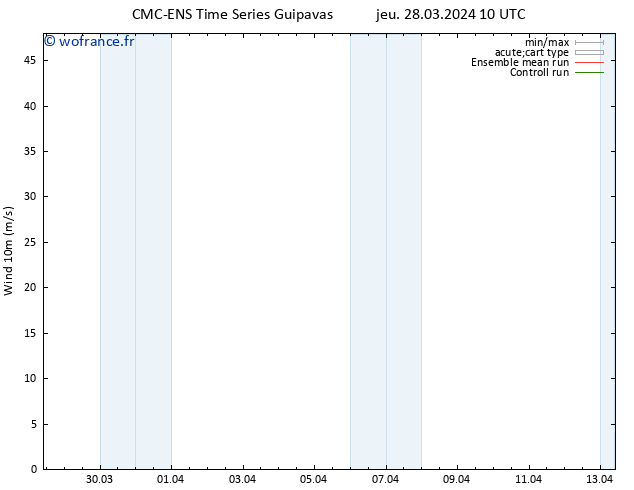 Vent 10 m CMC TS mar 09.04.2024 16 UTC