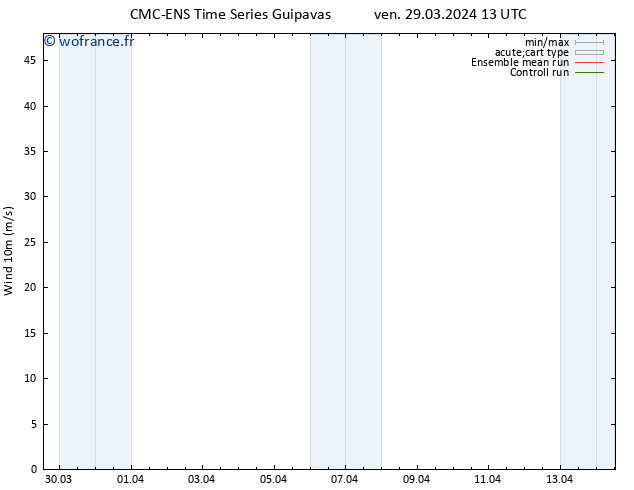 Vent 10 m CMC TS sam 30.03.2024 19 UTC