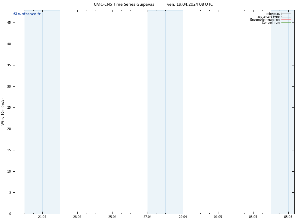 Vent 10 m CMC TS ven 19.04.2024 08 UTC