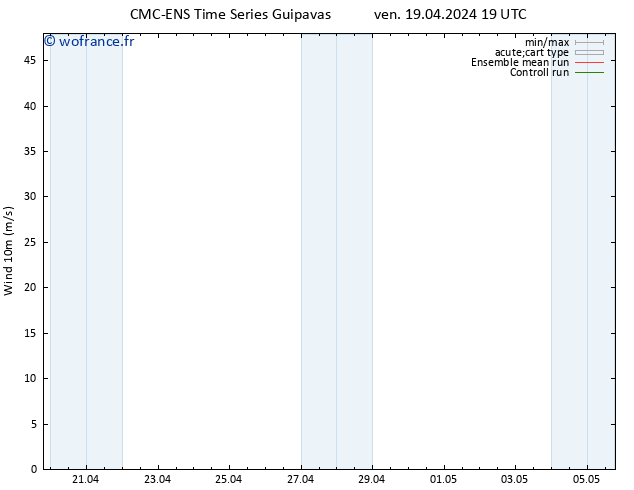 Vent 10 m CMC TS sam 20.04.2024 19 UTC