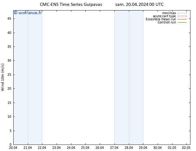 Vent 10 m CMC TS sam 20.04.2024 00 UTC