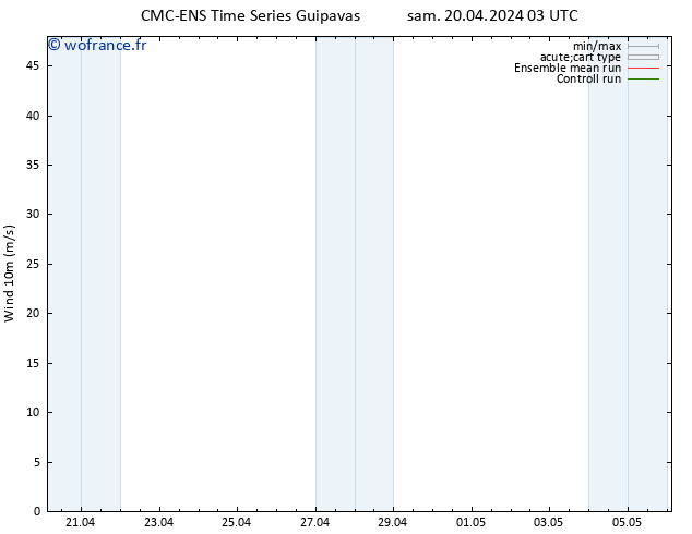 Vent 10 m CMC TS mer 24.04.2024 15 UTC