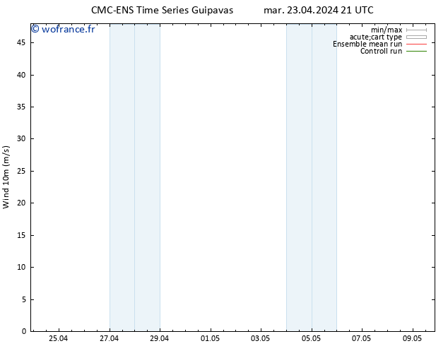 Vent 10 m CMC TS mer 24.04.2024 03 UTC