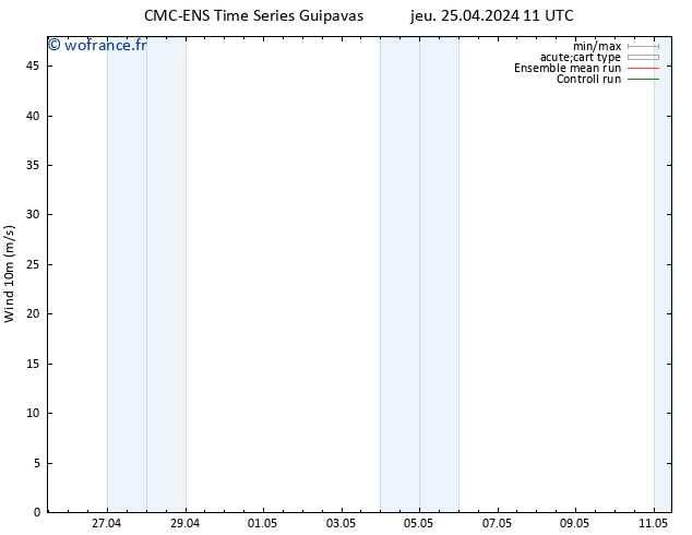 Vent 10 m CMC TS ven 26.04.2024 05 UTC