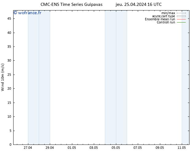 Vent 10 m CMC TS dim 05.05.2024 16 UTC