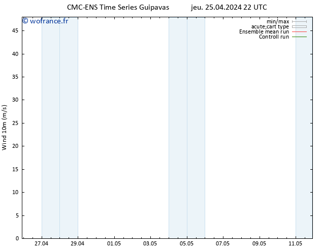 Vent 10 m CMC TS ven 26.04.2024 10 UTC