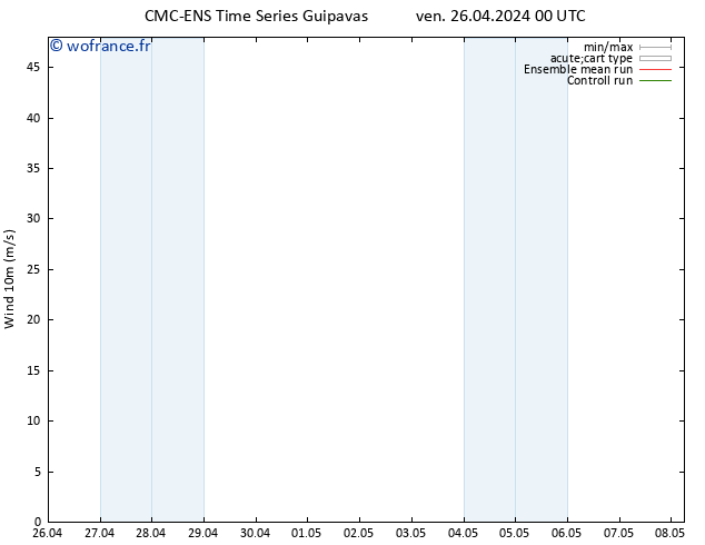 Vent 10 m CMC TS ven 26.04.2024 12 UTC