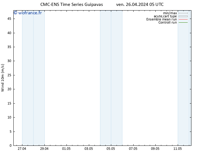 Vent 10 m CMC TS ven 26.04.2024 11 UTC