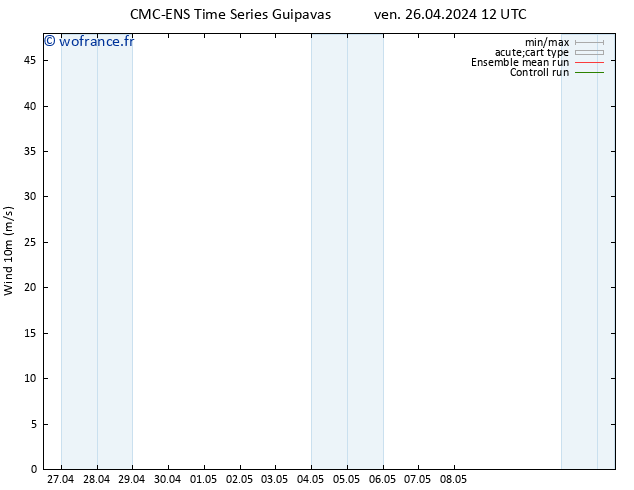 Vent 10 m CMC TS ven 26.04.2024 18 UTC