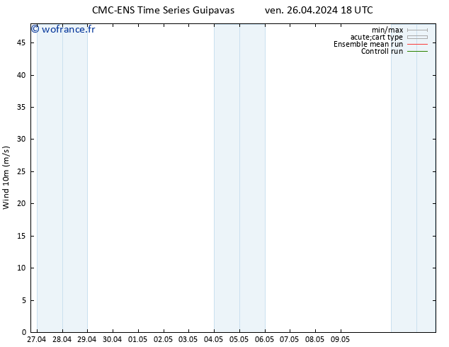 Vent 10 m CMC TS sam 27.04.2024 18 UTC