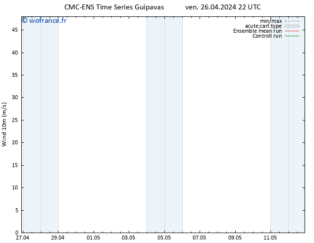 Vent 10 m CMC TS lun 29.04.2024 10 UTC