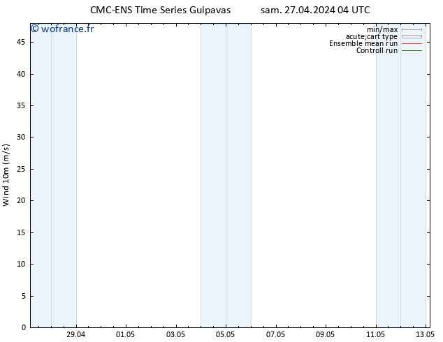 Vent 10 m CMC TS sam 27.04.2024 16 UTC