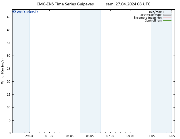 Vent 10 m CMC TS sam 27.04.2024 08 UTC