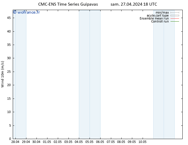 Vent 10 m CMC TS lun 29.04.2024 06 UTC