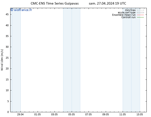 Vent 10 m CMC TS sam 27.04.2024 19 UTC