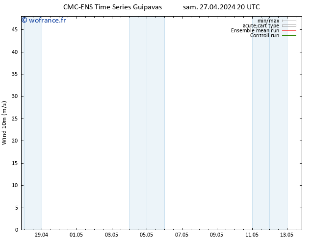 Vent 10 m CMC TS sam 27.04.2024 20 UTC